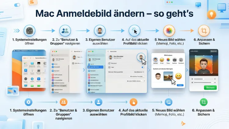 Mac Anmeldebild ändern – so geht’s
