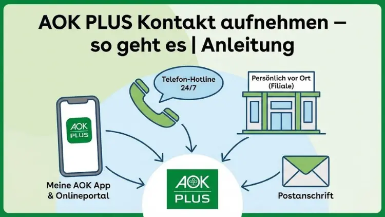 AOK PLUS Kontakt aufnehmen – so geht es | Anleitung