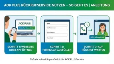 AOK PLUS Rückrufservice nutzen – so geht es | Anleitung