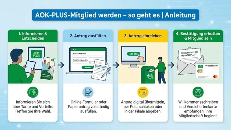 AOK-PLUS‑Mitglied werden – so geht es | Anleitung