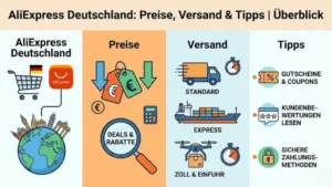 AliExpress Deutschland: Preise, Versand & Tipps | Überblick