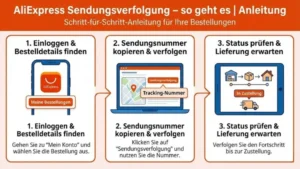 AliExpress Sendungsverfolgung – so geht es | Anleitung