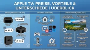 Apple TV: Preise, Vorteile & Unterschiede | Überblick