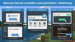 Aternos-Server erstellen und einrichten | Anleitung