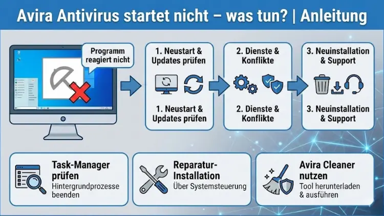 Avira Antivirus startet nicht – was tun? | Anleitung