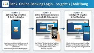 C24 Bank Online-Banking Login – so geht’s | Anleitung