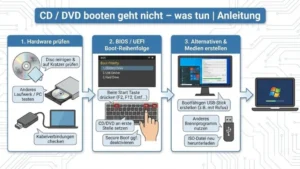 CD oder DVD booten geht nicht – was tun | Anleitung