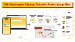 DHL-Sendungsverfolgung | Aktuellen Paketstatus prüfen