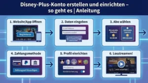 Disney-Plus-Konto erstellen und einrichten – so geht es | Anleitung