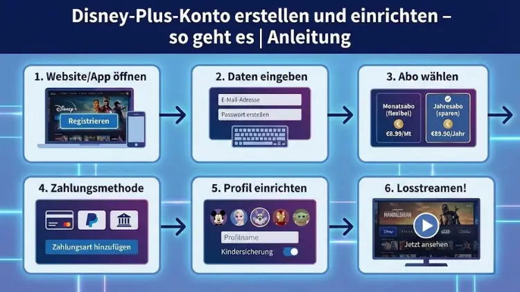 Disney-Plus-Konto erstellen und einrichten – so geht es | Anleitung