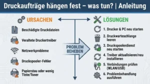 Druckaufträge hängen fest – was tun? | Anleitung