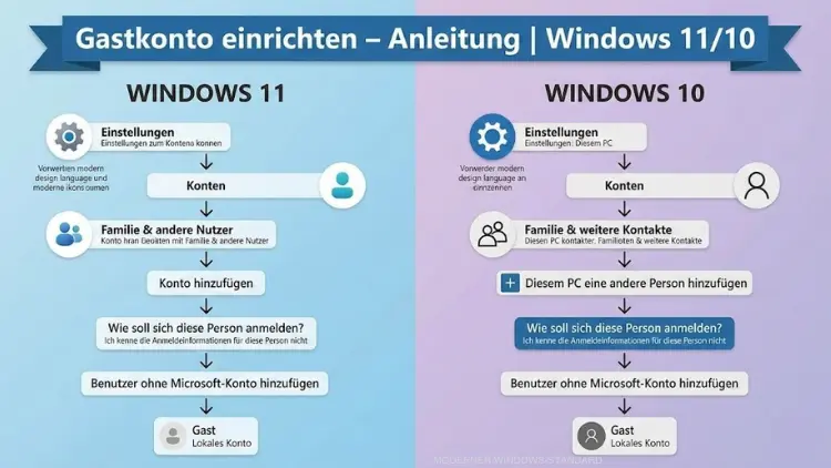 Gastkonto einrichten – Anleitung | Windows 11/10