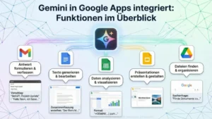 Gemini in Google Apps integriert: Funktionen im Überblick