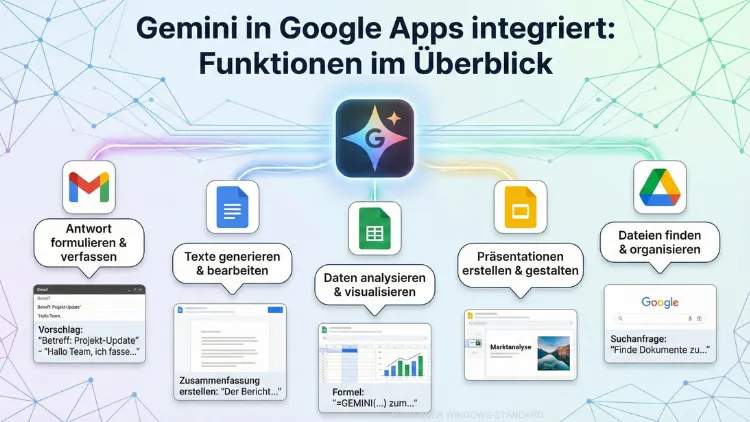 Gemini in Google Apps integriert: Funktionen im Überblick