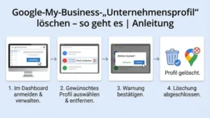 Google-My-Business-„Unternehmensprofil“ löschen – so geht es | Anleitung