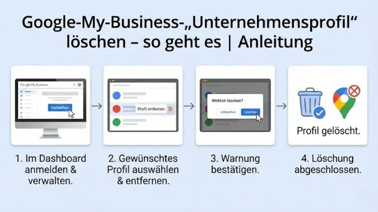 Google-My-Business-„Unternehmensprofil“ löschen – so geht es | Anleitung