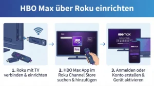 HBO Max über Roku einrichten: So geht’s