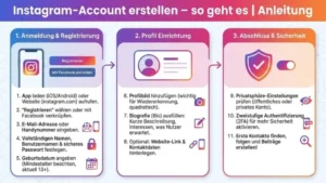 Instagram-Account erstellen – so geht es | Anleitung