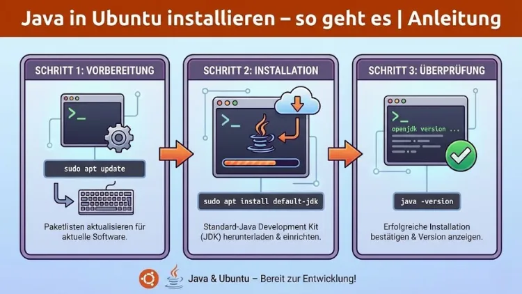 Java in Ubuntu installieren – so geht es | Anleitung