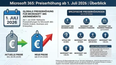 Microsoft 365: Erhöhung der Abonnementpreise | Überblick