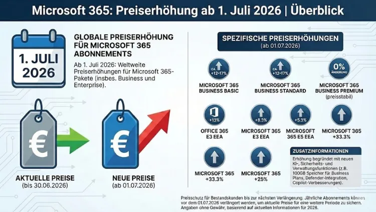 Microsoft 365: Erhöhung der Abonnementpreise | Überblick