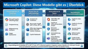 Microsoft Copilot: Diese Modelle gibt es | Überblick