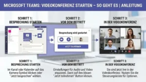 Microsoft Teams: Videokonferenz starten – so geht es | Anleitung
