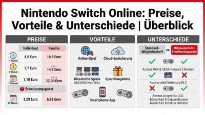 Nintendo Switch Online: Preise, Vorteile & Unterschiede | Überblick