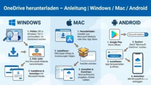 OneDrive herunterladen – Anleitung | Windows / Mac / Android