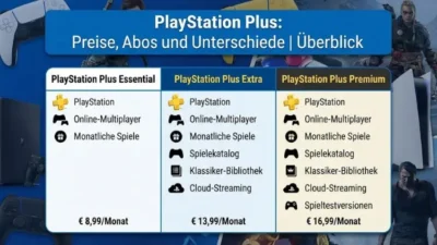 PlayStation Plus: Preise, Abos und Unterschiede | Überblick