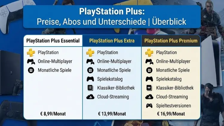 PlayStation Plus: Preise, Abos und Unterschiede | Überblick