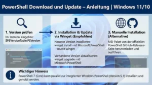 PowerShell Download und Update – Anleitung | Windows 11/10
