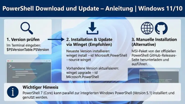 PowerShell Download und Update – Anleitung | Windows 11/10