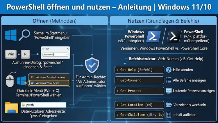 PowerShell öffnen und nutzen – Anleitung | Windows 11/10