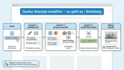 Quoka-Anzeige erstellen – so geht es | Anleitung