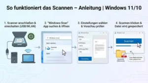 So funktioniert das Scannen – Anleitung | Windows 11/10