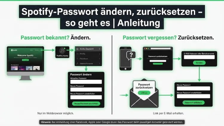 Spotify-Passwort ändern, zurücksetzen – so geht es | Anleitung