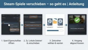 Steam-Spiele verschieben – so geht es | Anleitung