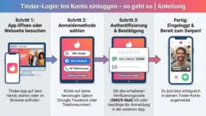 Tinder-Login: Ins Konto einloggen – so geht es | Anleitung