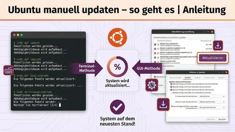 Ubuntu manuell updaten – so geht es | Anleitung