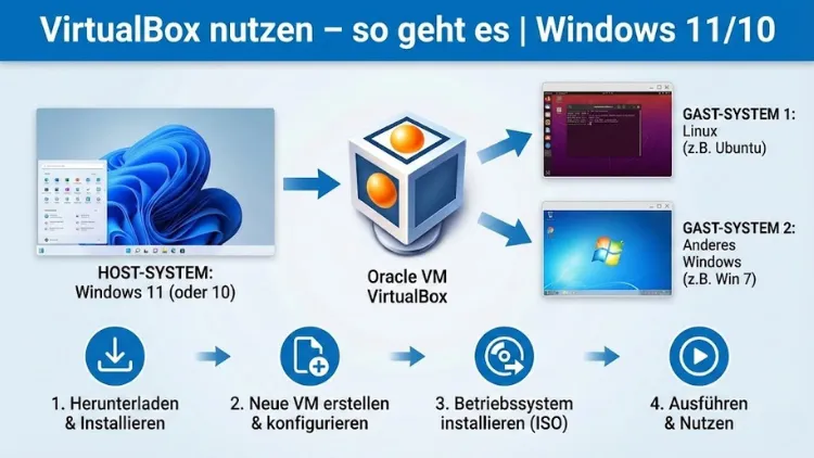 VirtualBox nutzen – so geht es | Windows 11/10