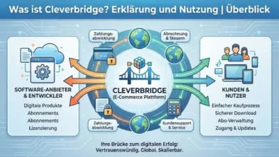 Was ist Cleverbridge? Erklärung und Nutzung | Überblick