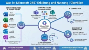 Was ist Microsoft 365? Erklärung und Nutzung | Überblick
