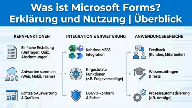 Was ist Microsoft Forms? Erklärung und Nutzung | Überblick