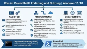 Was ist PowerShell? Erklärung und Nutzung | Windows 11/10