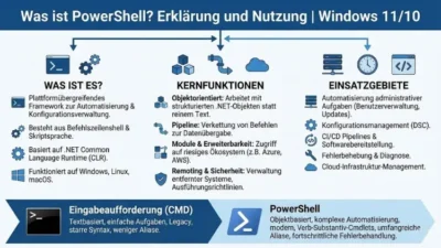 Was ist PowerShell? Erklärung und Nutzung | Windows 11/10