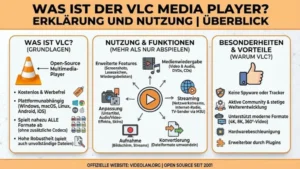 Was ist der VLC Media Player? Erklärung und Nutzung | Überblick