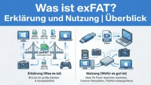 Was ist exFAT? Erklärung und Nutzung | Überblick