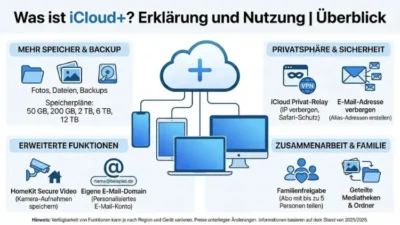 Was ist iCloud+? Erklärung und Nutzung | Überblick