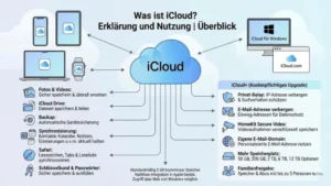 Was ist iCloud? Erklärung und Nutzung | Überblick